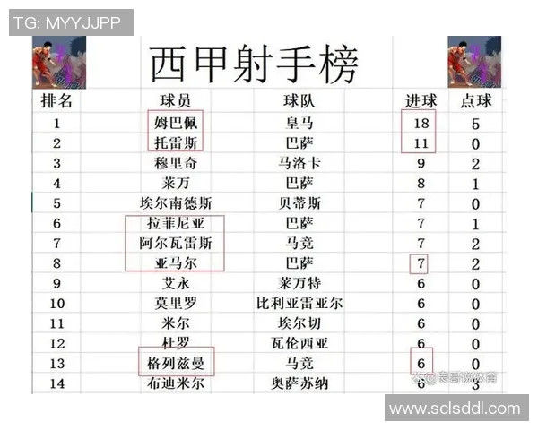 马德里竞技主场迎战比利亚雷亚尔争夺西甲积分榜重要三分